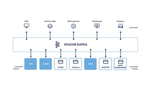 solutions-digital-banking-platform_event-streaming