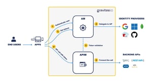 solutions-digital-banking-platform_identity-access-mgmt