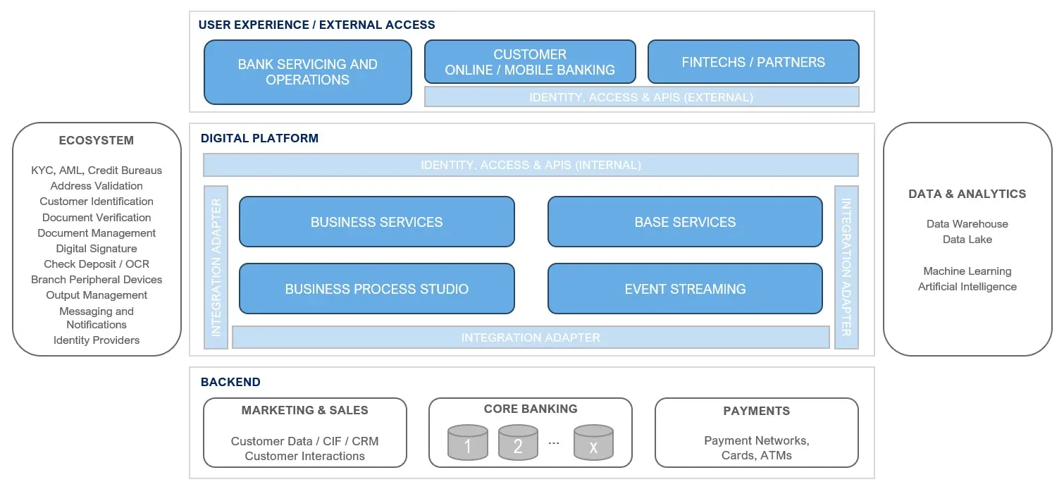 solutions-multi-core-architecture_high-level-architecture